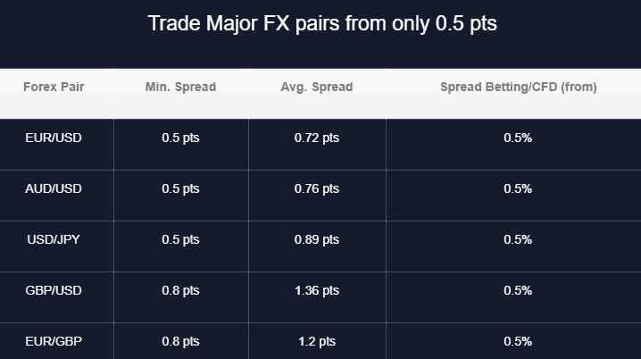 SVK Markets spread