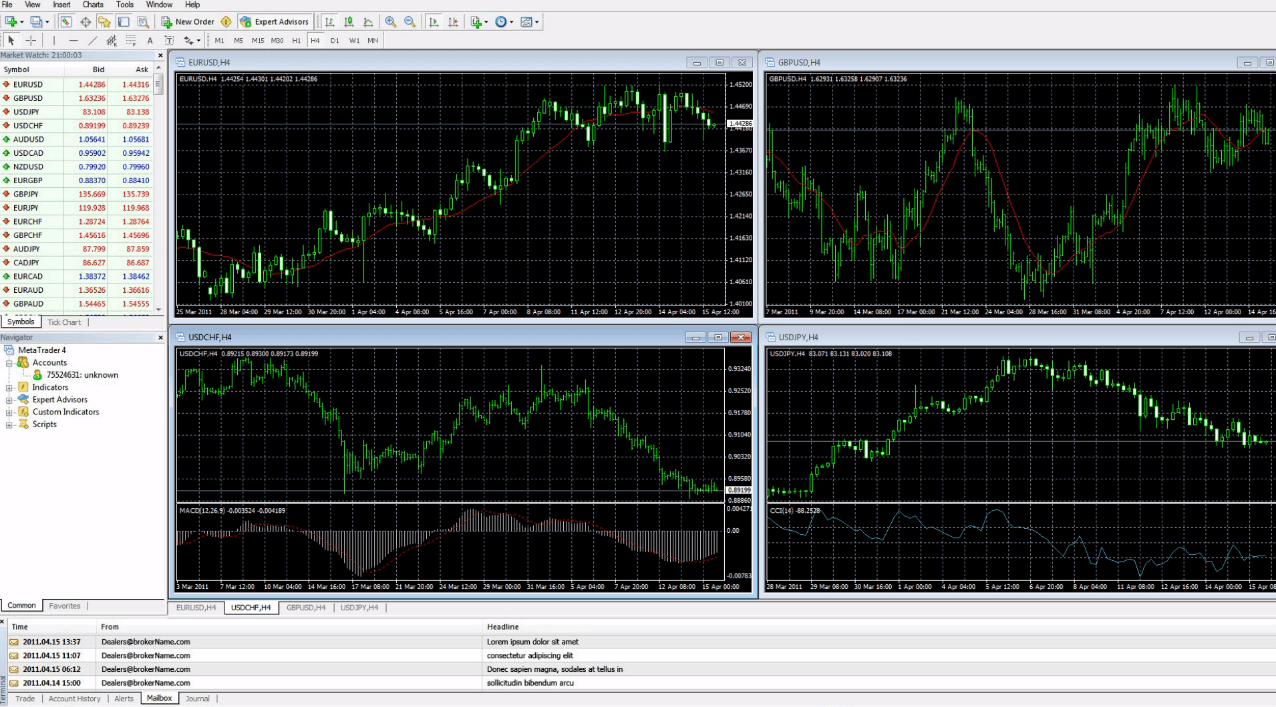 SquaredFinancial Review Trading Platform