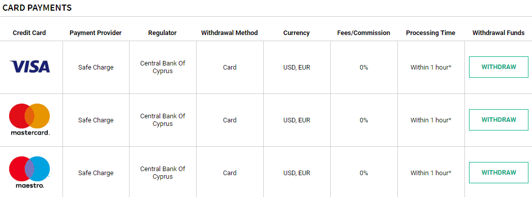 SquaredDirect withdrawal