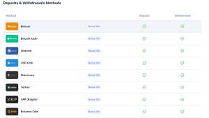 Deposits and Withdrawal methods