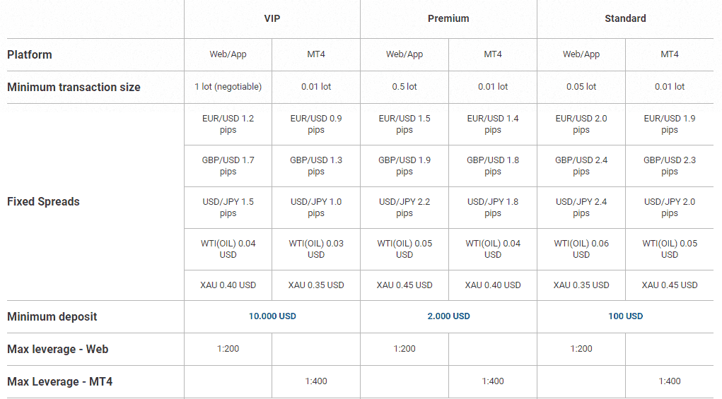 easyMarkets accounts