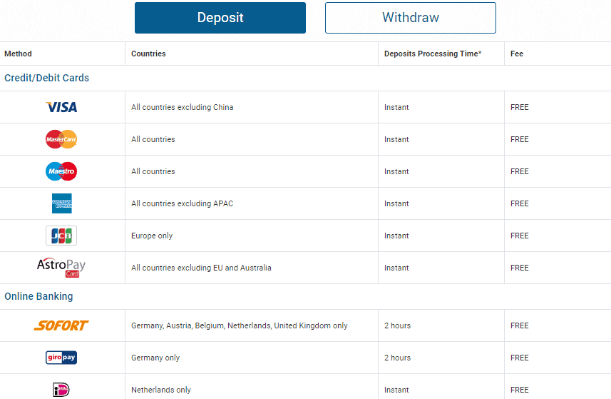 easyMarkets deposit