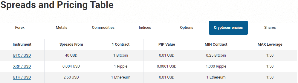 easyMarkets spread