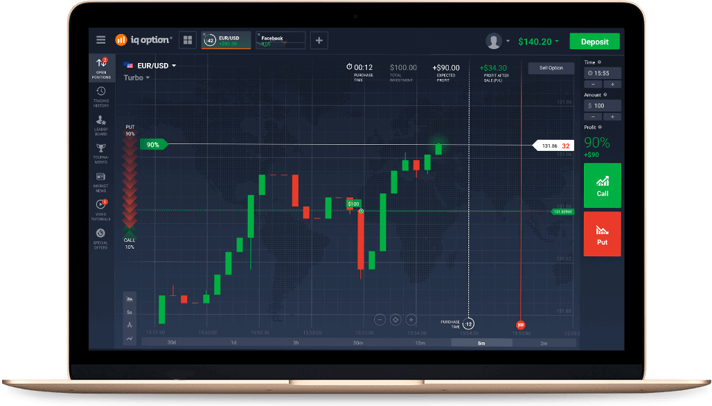 IQ Option Trading Platforms Review