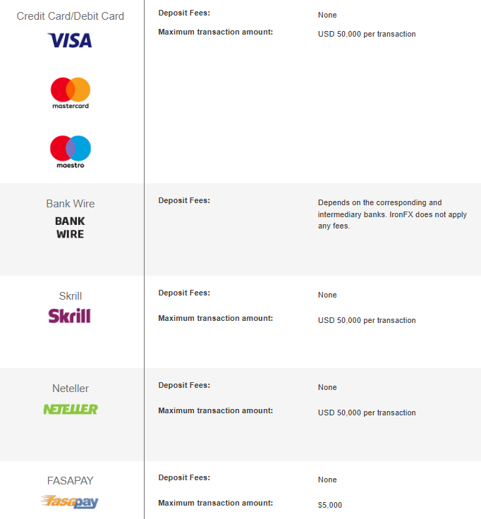 IronFX Deposits Review