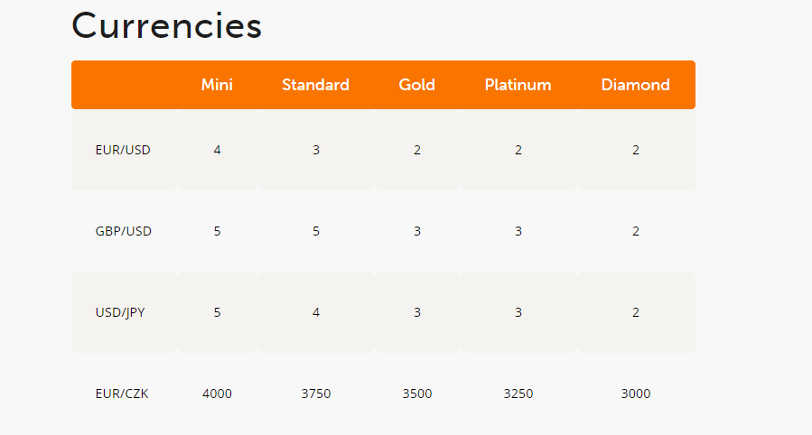 Trade360 Spreads