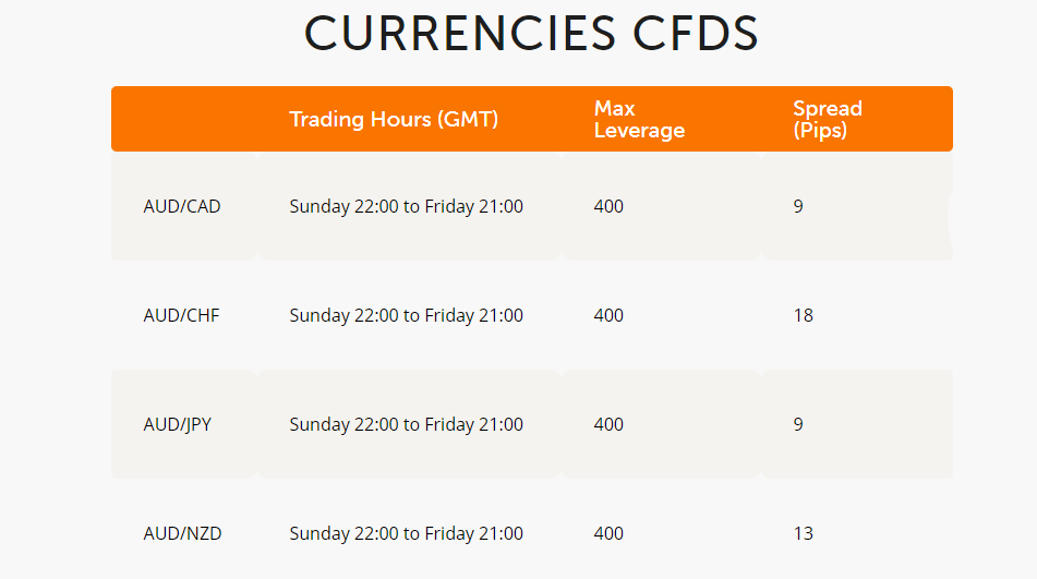 Trade360 currency CFDs