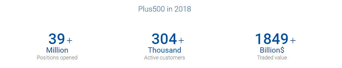 Plus500 active customers number