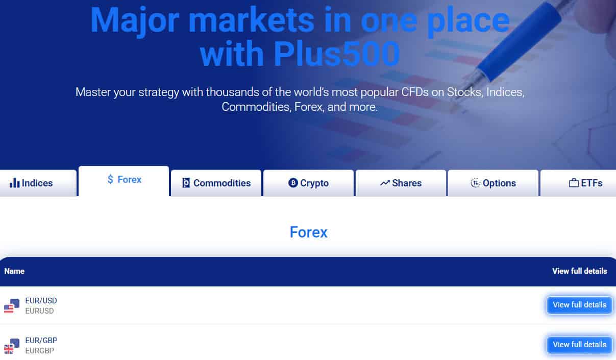 Plus500 Instruments Review