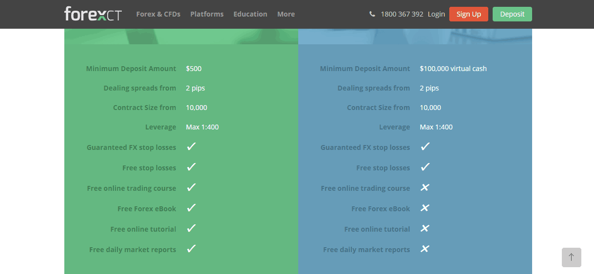 ForexCT account features