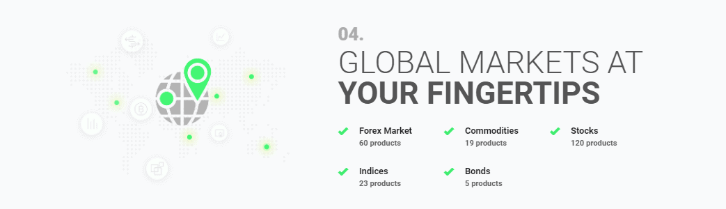 IC Markets instruments