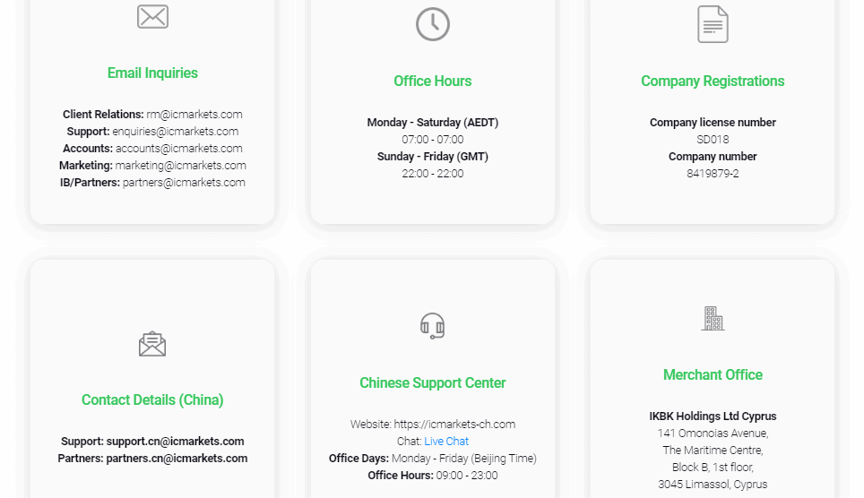 IC Markets support