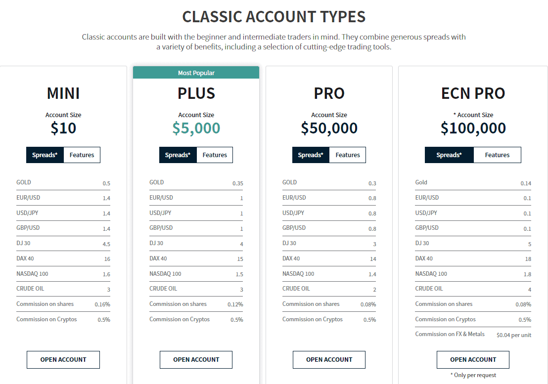 Trade.com Review Accounts