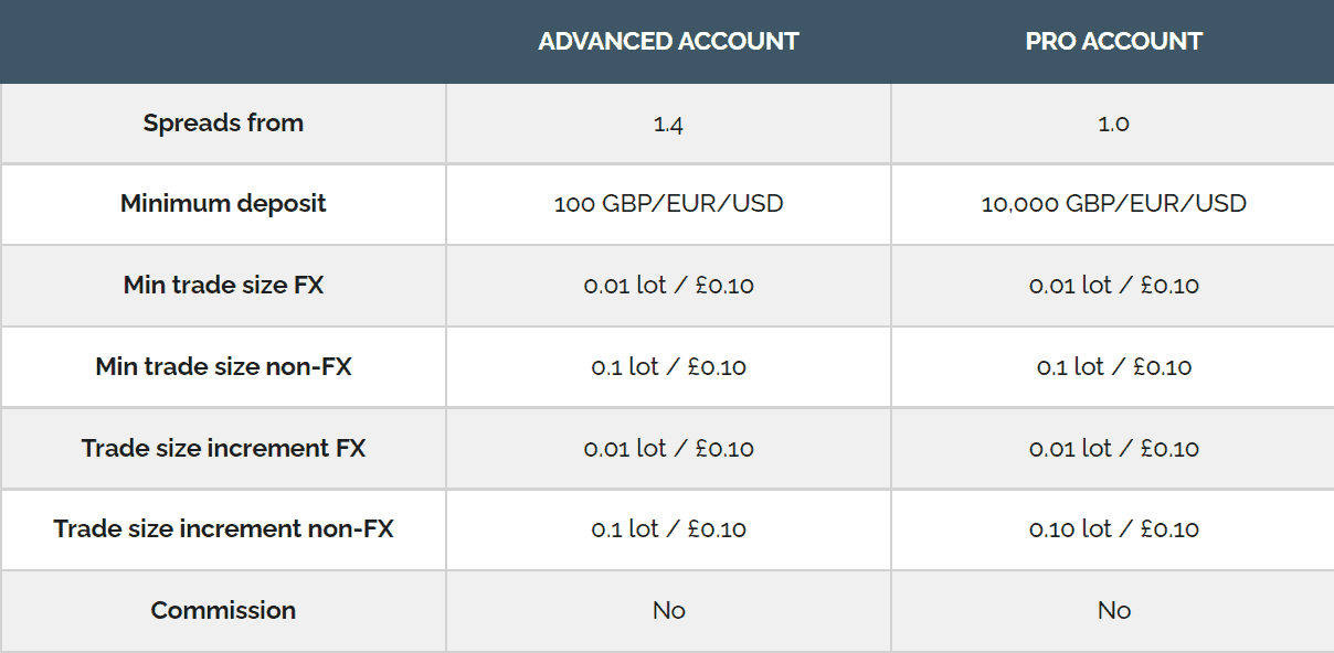 Capital Index Review Accounts Capital Index Review Accounts