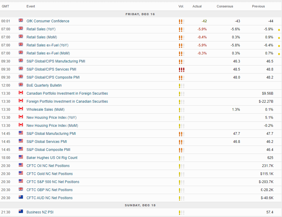 Capital Index Review Economic Calendar Capital Index Review Economic Calendar