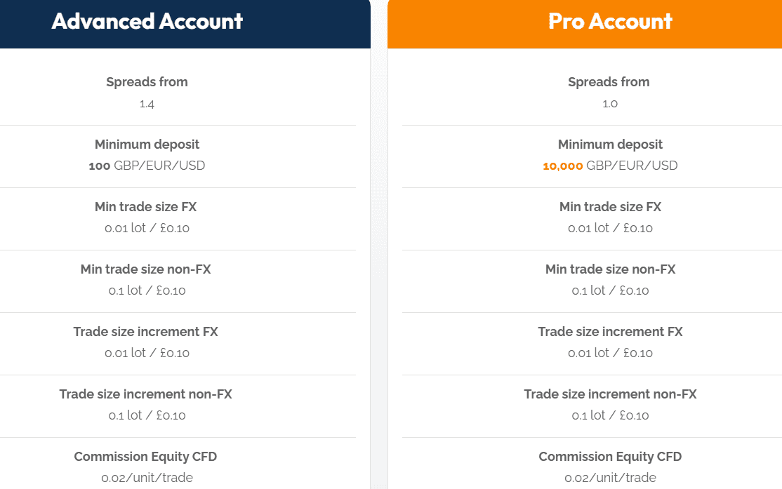 Capital Index Accounts Review