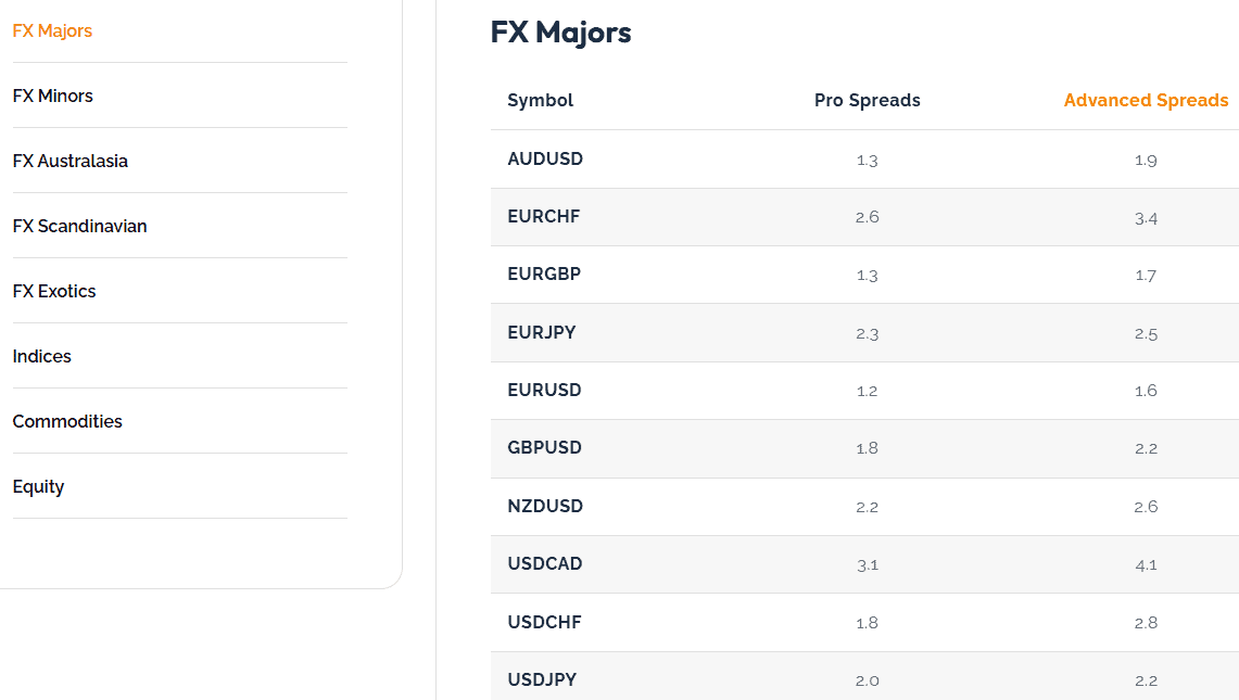 Capital Index Fees Review
