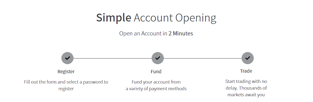 Trade.com Review Account Opening