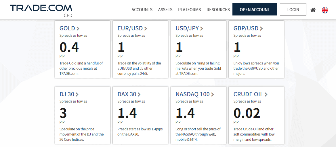 Trade.com spread