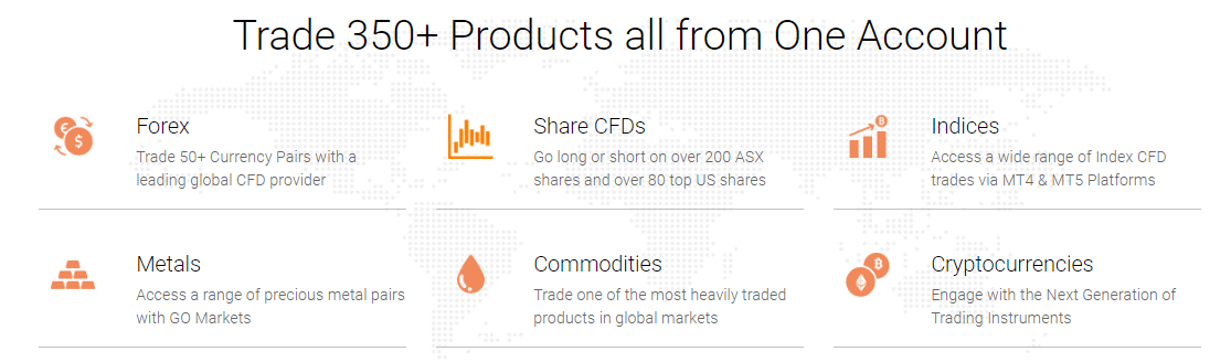 GO Markets instruments GO Markets instruments