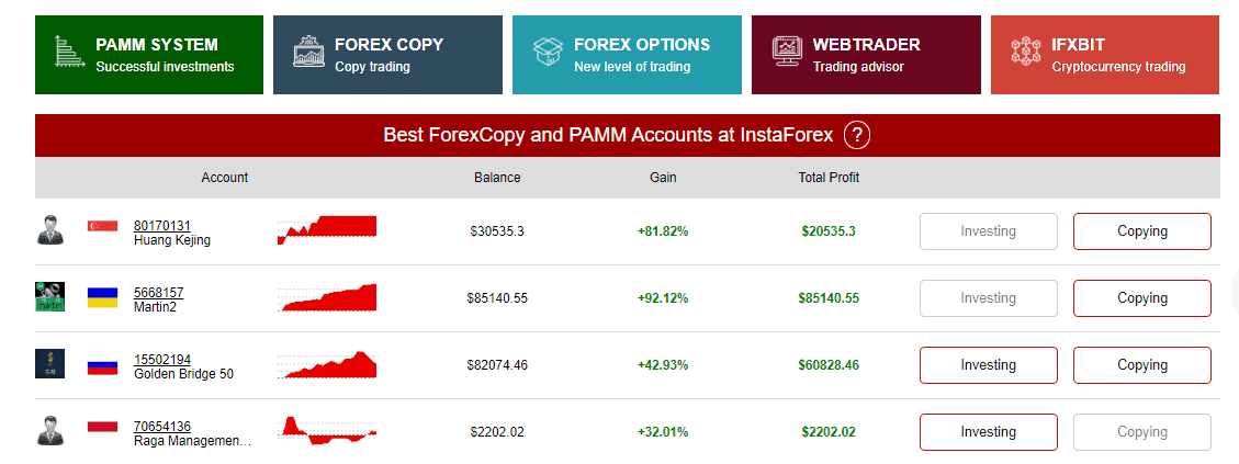 InstaForex PAMM