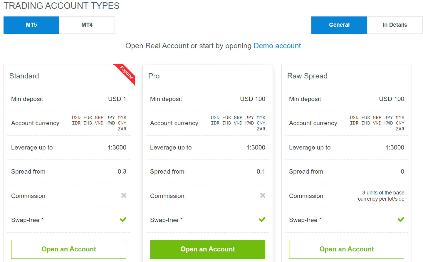 JustMarkets Review Account Types