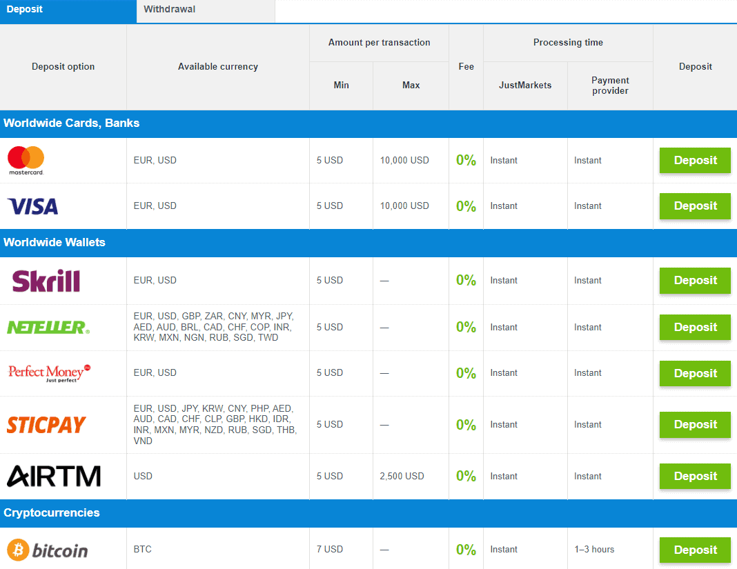 JustMarkets Review Funding Methods