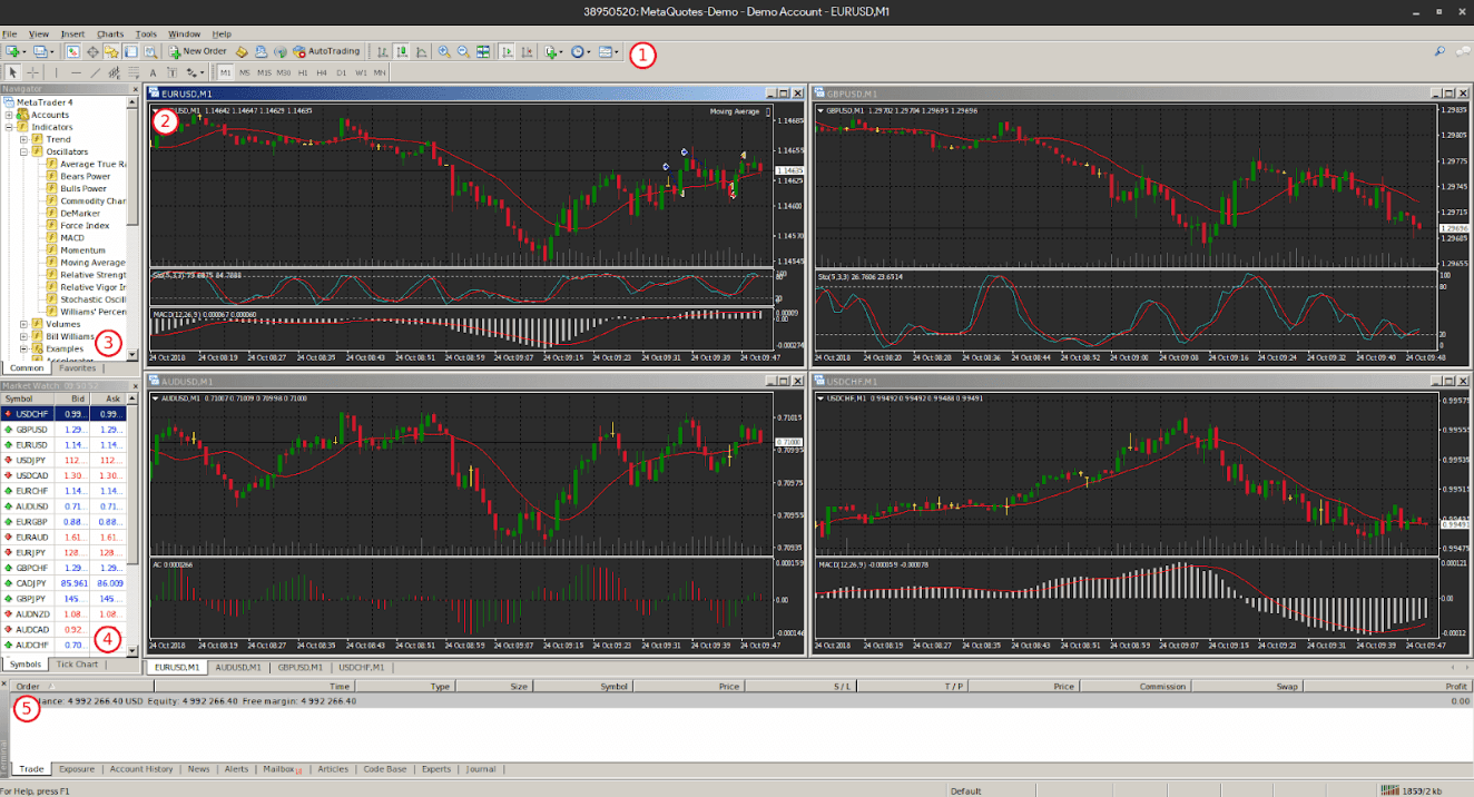 JustMarkets Review Trading Platforms