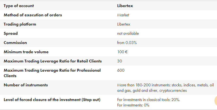 Libertex account