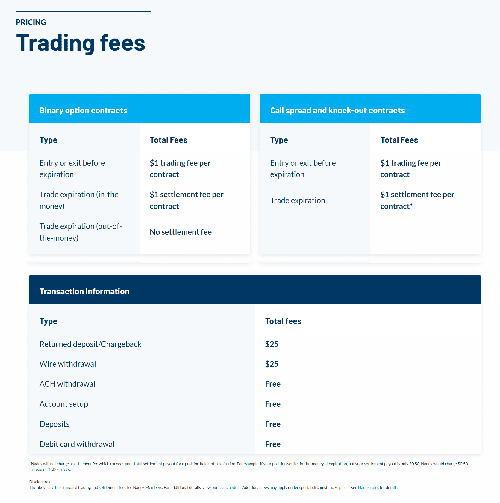 Nadex Trading Fees