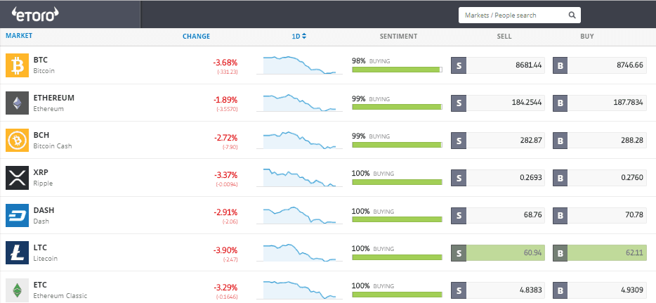 eToro Cryptocurrencies