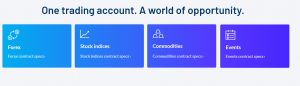 Nadex Trading Instruments