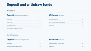 Nadex Deposits and Withdrawals