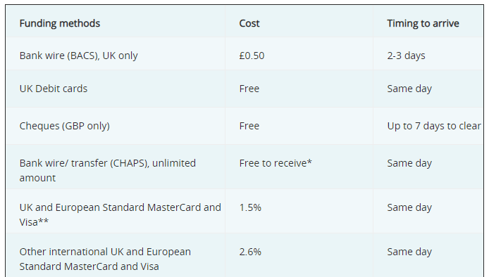 Atom8 funding