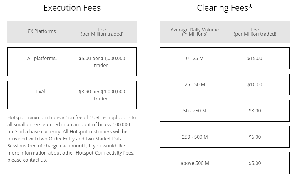 Baxter FX trading fees