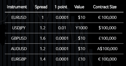 CIX Markets spread