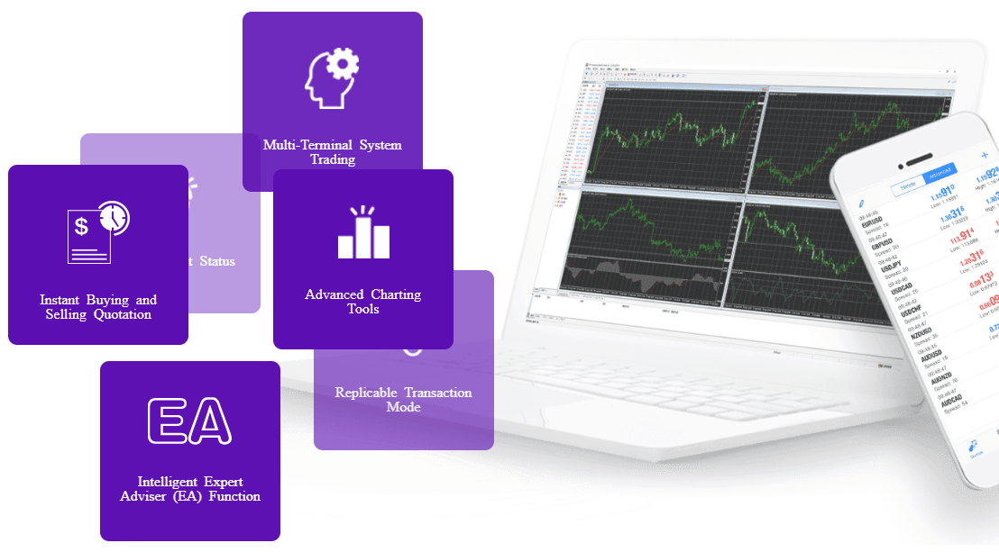 CPT Markets UK platform