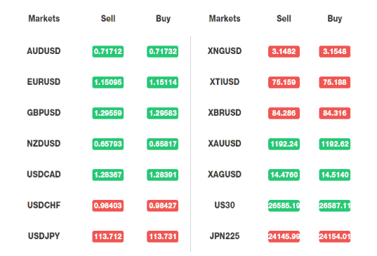 CPT Markets UK spread