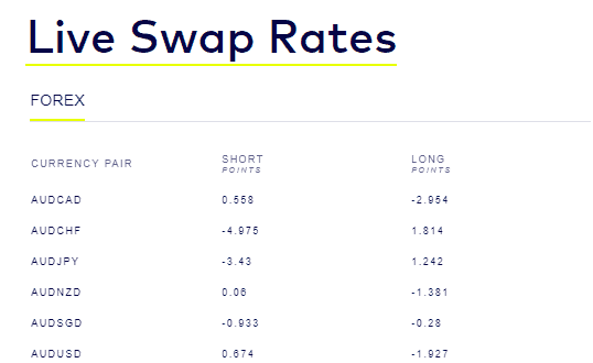 Global Prime swaps