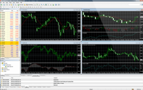 House of Borse Review Trading Platform