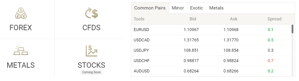 House of Borse spread