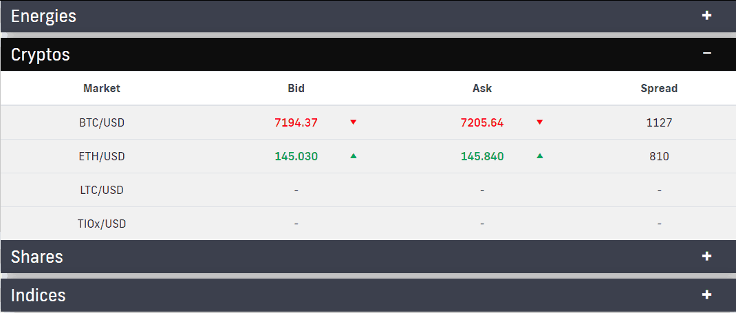 TIO Markets cryptocurrencies