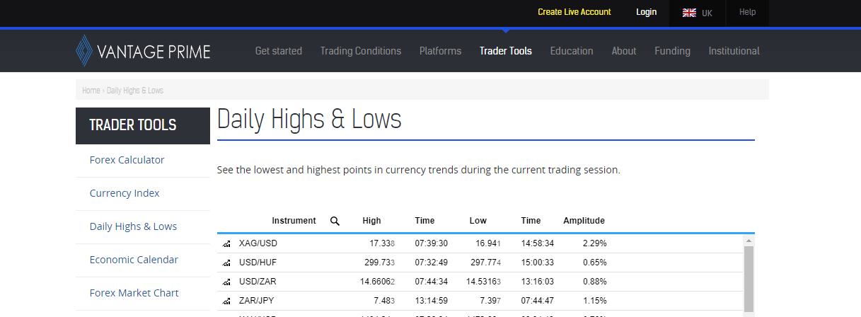 Vantage Prime free trading tools