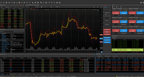 Velocity Trade platform