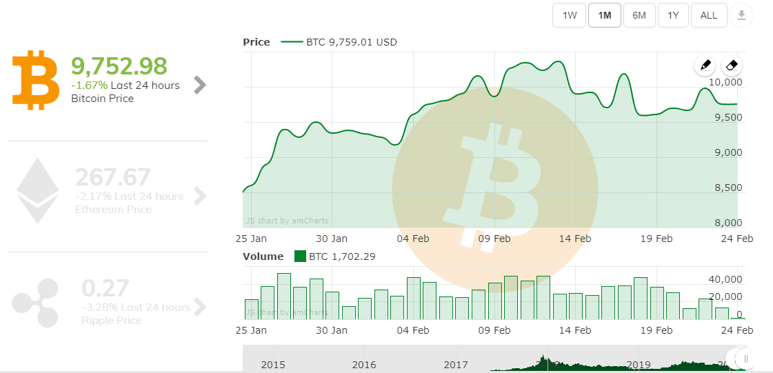 AvaTrade Review Bitcoin AvaTrade Review Bitcoin