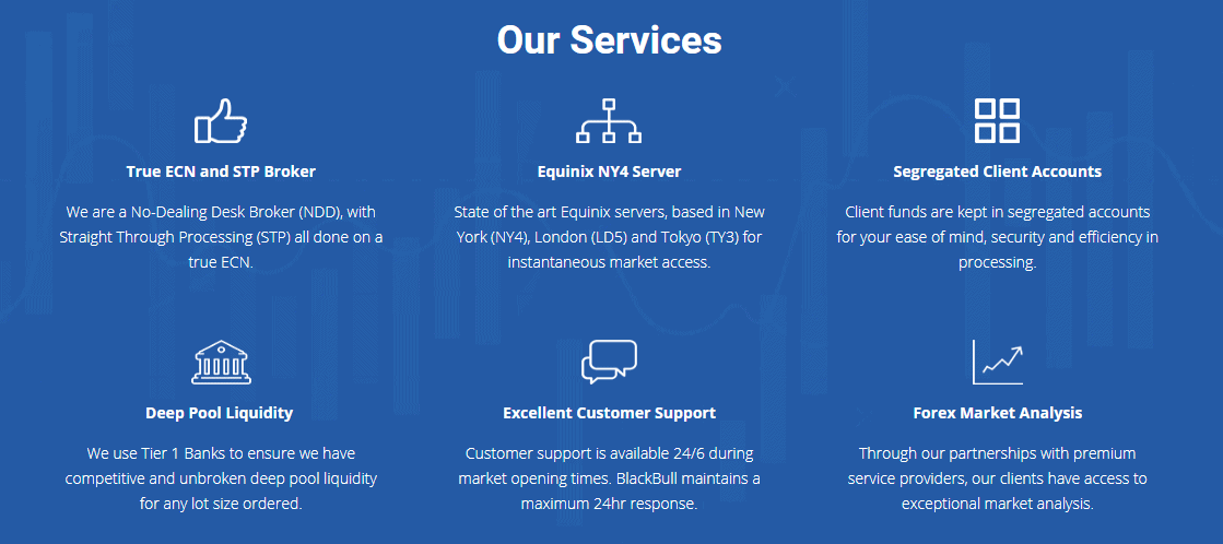BlackBull Markets service BlackBull Markets service