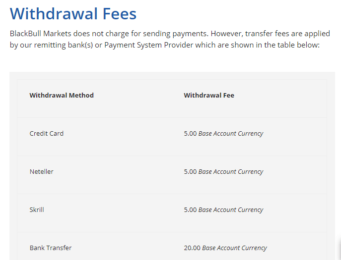 BlackBull Markets withdrawal