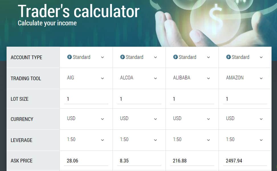 FBS trading calculator