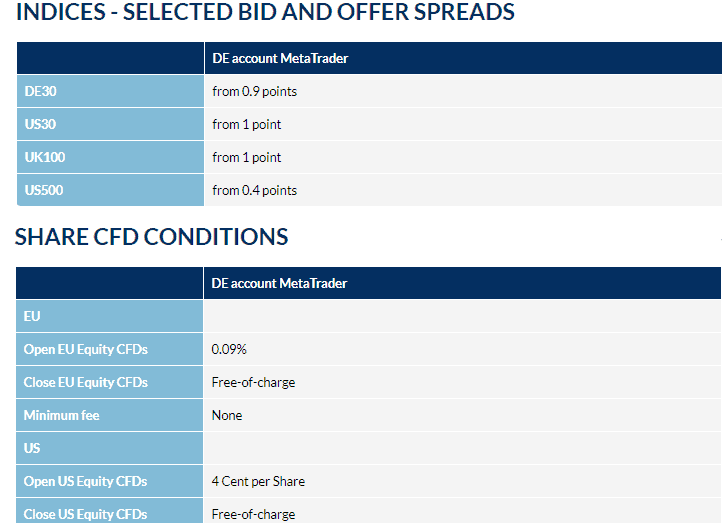 FXFlat Share conditions