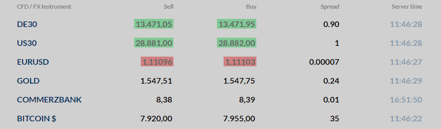 FXFlat spread